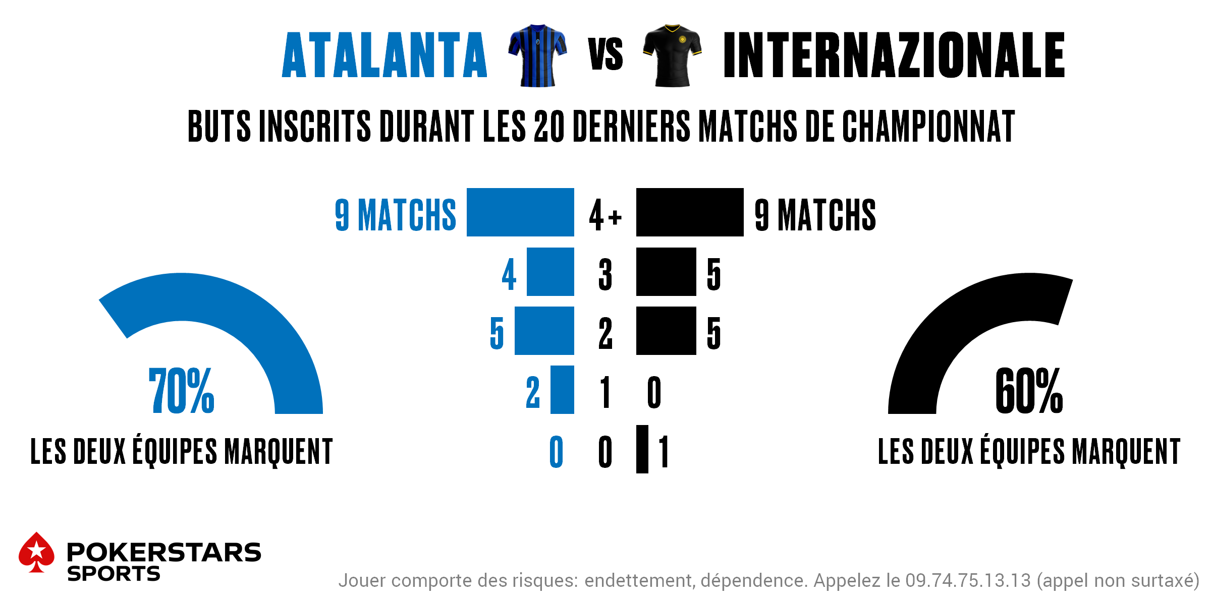 Atalanta v Inter - Totals FR